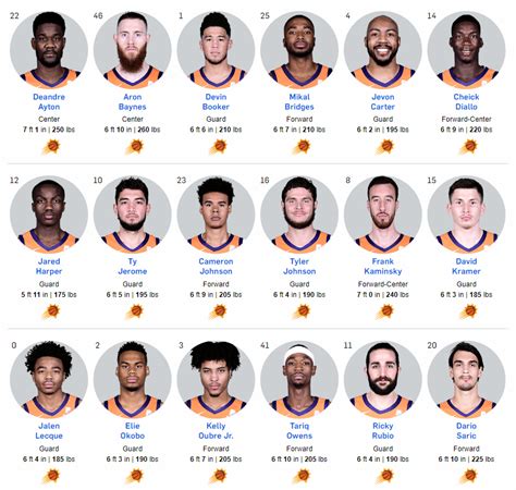 phoenix suns players roster